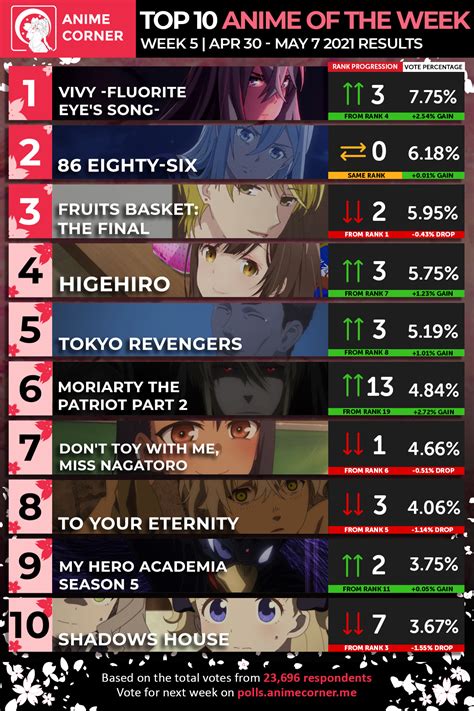 myanime|my anime list 2021.